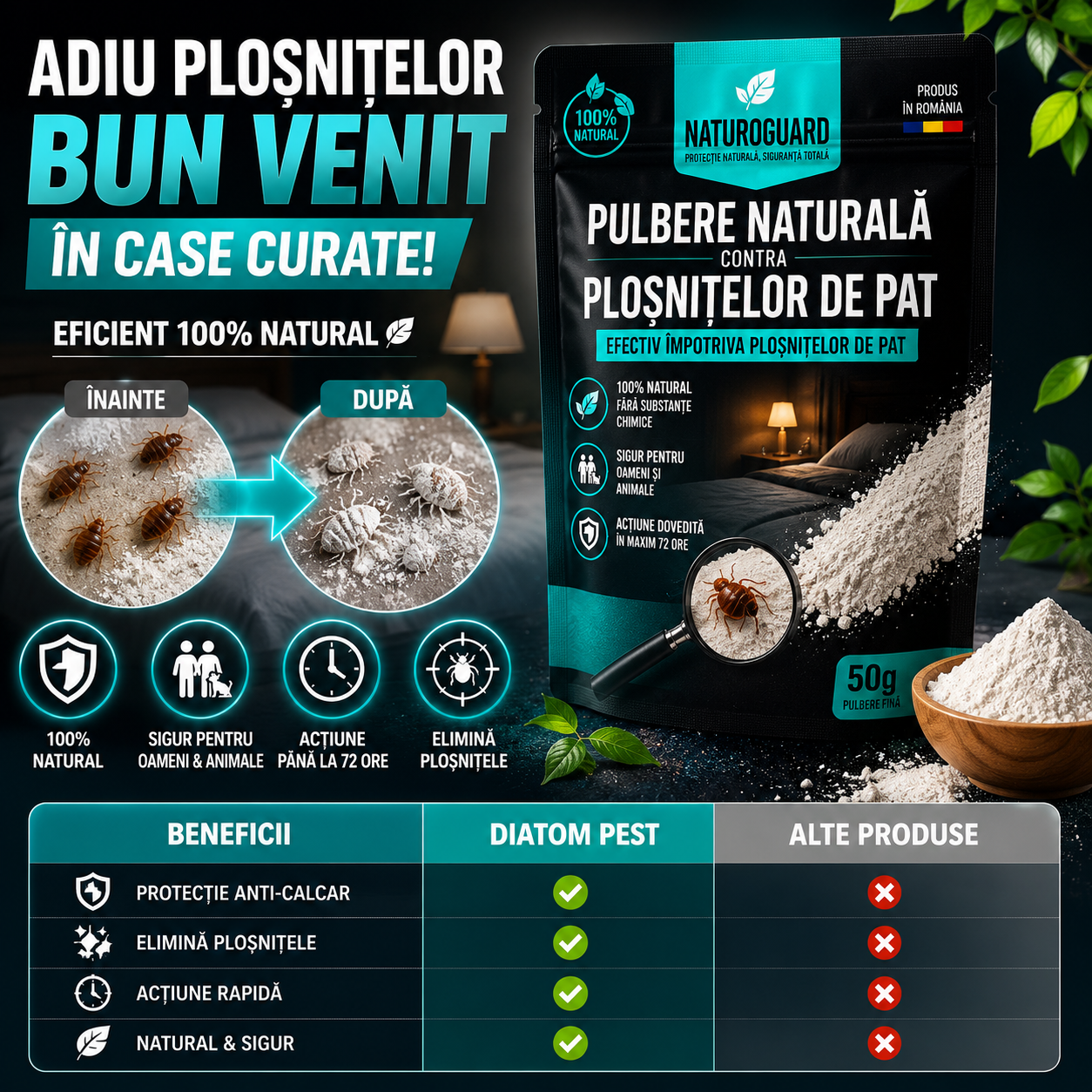 Pulbere Anti-Ploșnițe NaturaGuard™