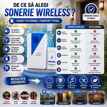 Sonerie Wireless RingBell™
