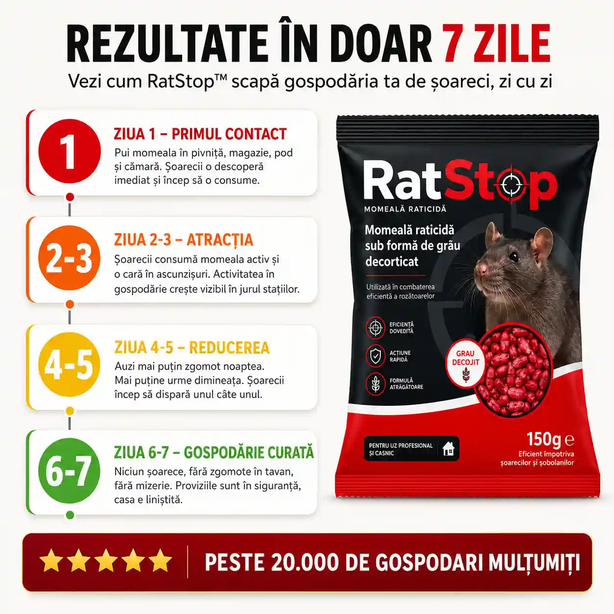 Momeală Profesională Împotriva Șoarecilor – RatStop™