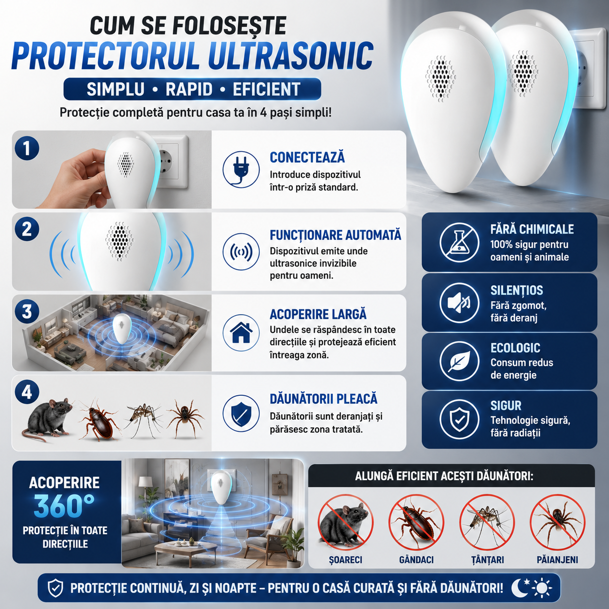 Aparat cu Ultrasunete Anti-Dăunători UltraStop™
