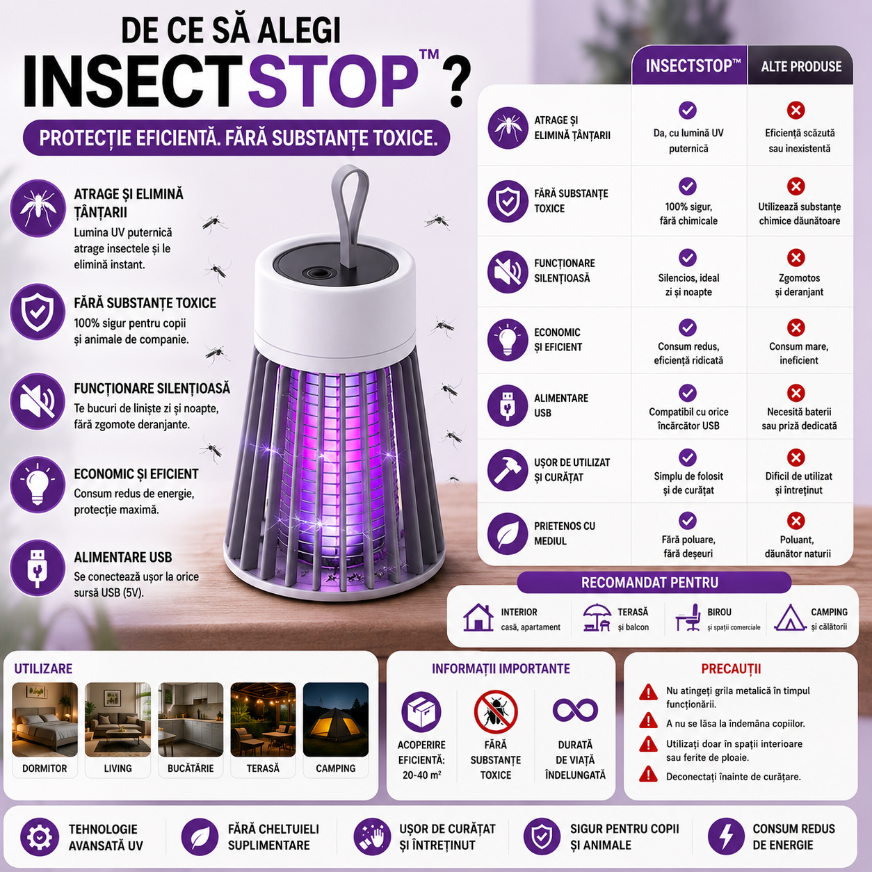 Lampa Anti-Insecte InsectStop™