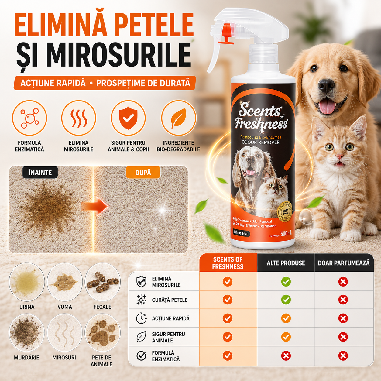Spray Eliminare Miros de Animale PetClean™