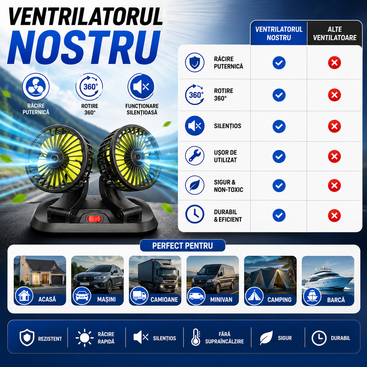 Ventilator de Răcire Auto CoolDrive™