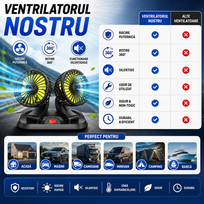 Ventilator de Răcire Auto CoolDrive™