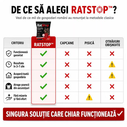 Momeală Profesională Împotriva Șoarecilor – RatStop™