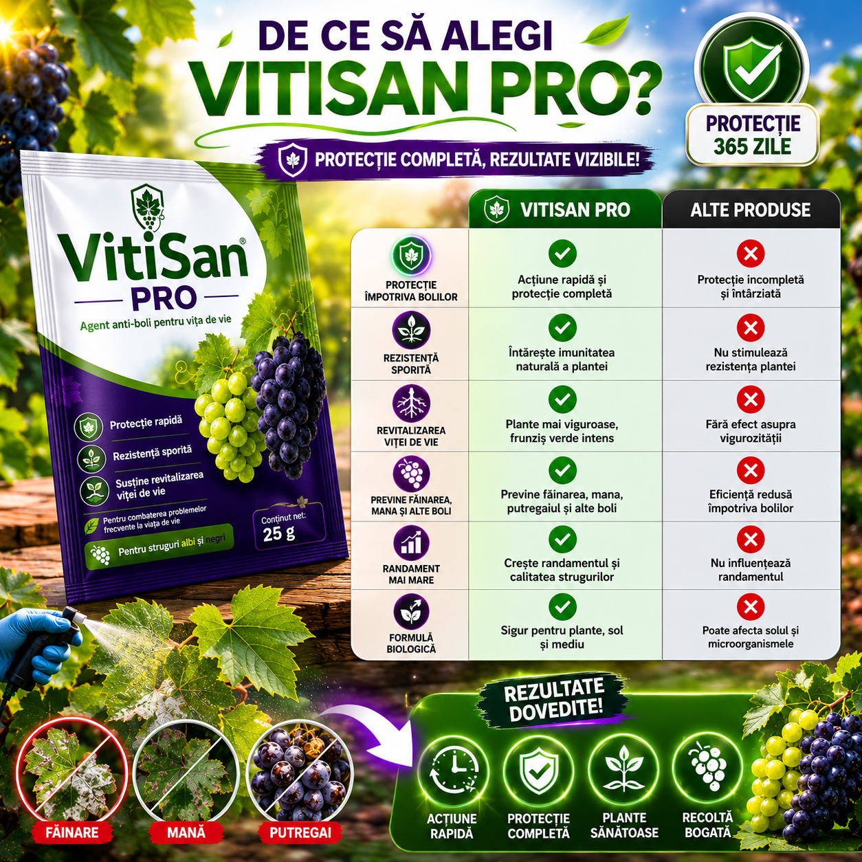 Agent Biologic Pentru Viță De Vie - VitaProtect™